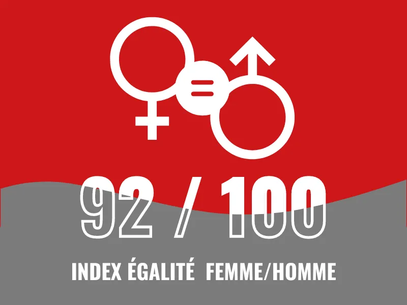 index égalité Femme-Homme 2023